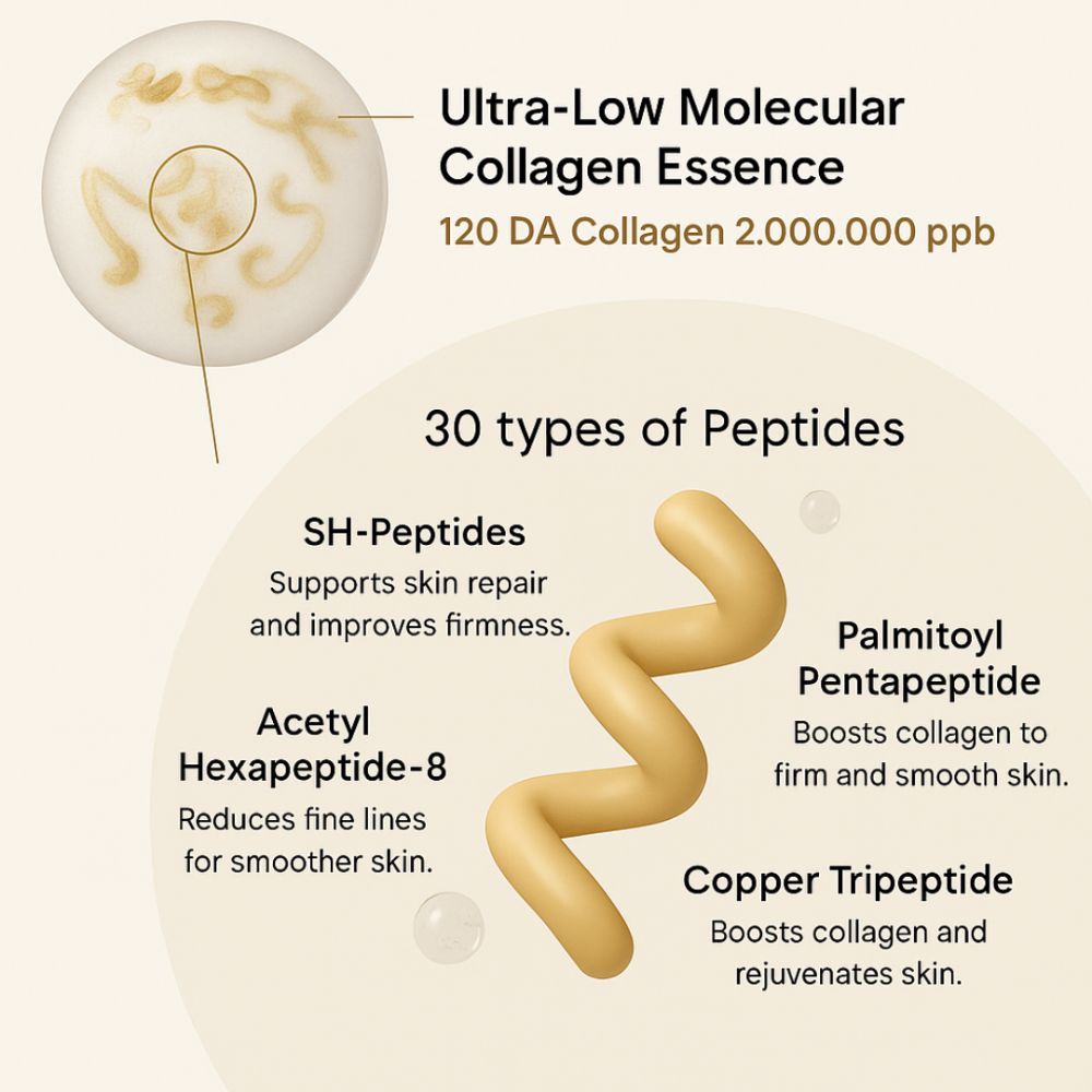 Glassly Silk Peptide Ampoule